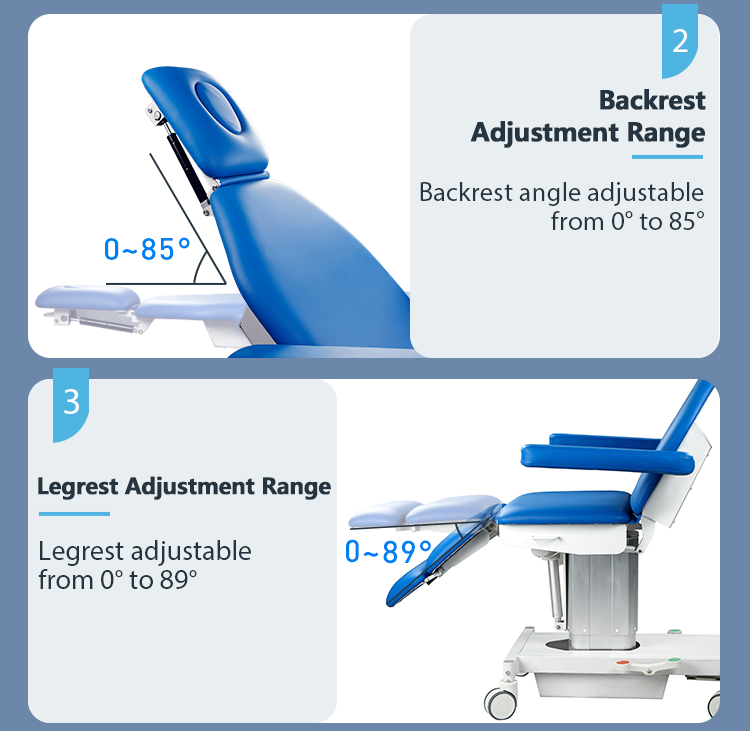 Регулировка спинки и подножки медицинского кресла DP-LLC507, спинка 0–85°, подножка 0–89°, подходит для ЛОР и косметологических процедур