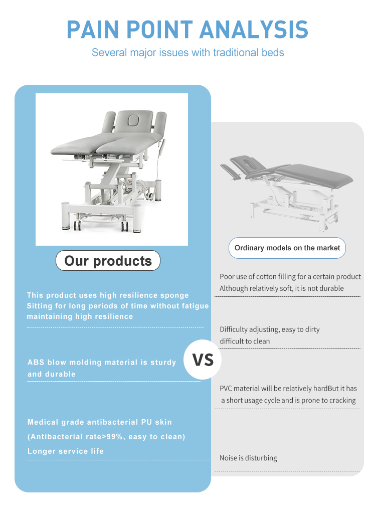 Сравнение модели DP-LLC206 с обычными кроватями: медицинская ПУ-кожа, высокая упругость и антисептическое покрытие