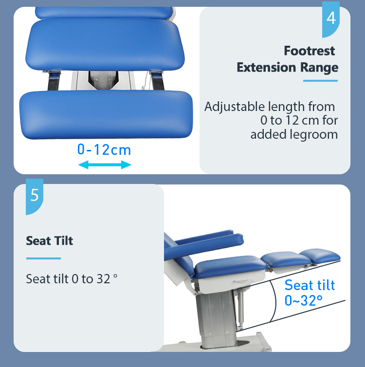 Выдвижная подставка для ног 0–12 см и наклон сиденья до 32°, эргономичное медицинское кресло для терапевтических кабинетов