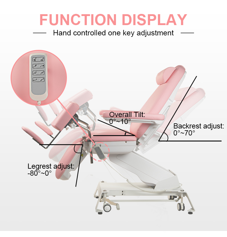 Электрическая регулировка кресла KFM-FJY407 — спинка, подножка, общий наклон, ручной пульт управления