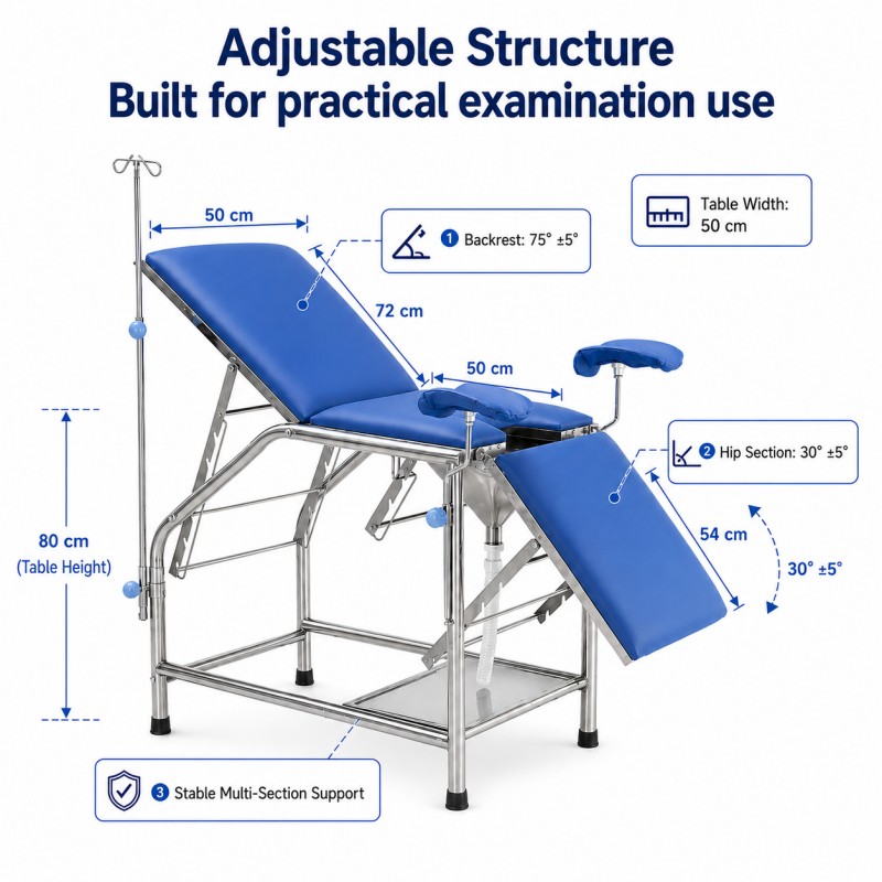 KFM-HX-B002 gynecological table showing adjustable backrest 75° ±5°, hip section 30° ±5°, table width 50 cm, backrest 72 cm, seat 50 cm, leg section 54 cm, table height 80 cm, stable multi-section support