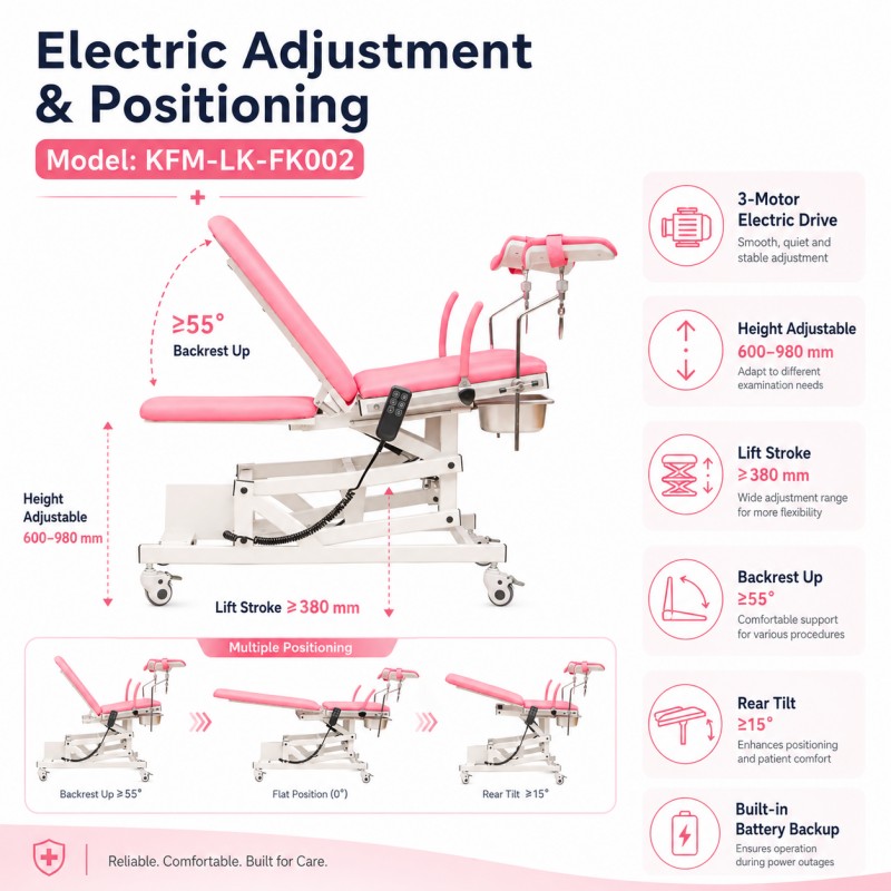 KFM-LK-FK002 electric examination table dimensions, tabletop size 1400 x 600 mm, height range 600 to 980 mm, backrest up 55 degrees, backrest down 15 degrees, 3-motor electric drive