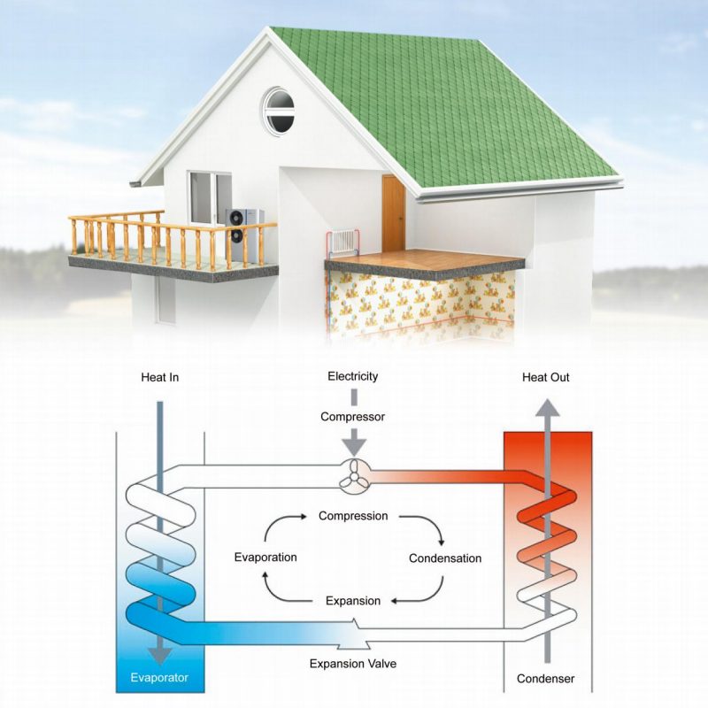 При какой температуре тепловые насосы работают наиболее эффективно?