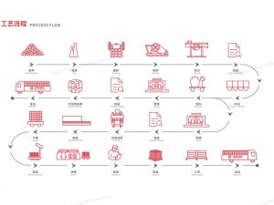 технологический поток