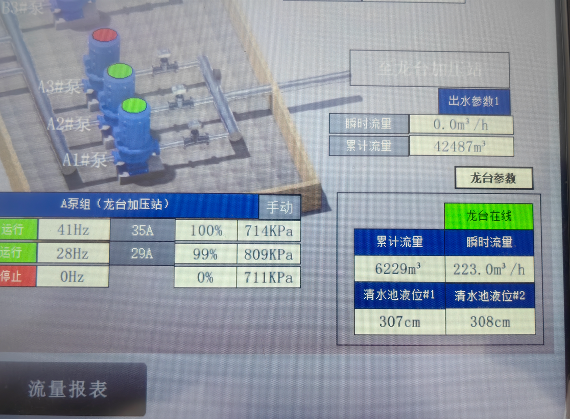 Недавно наша компания успешно приняла участие в проекте по дистанционному подключению системы автоматического управления и системы видеонаблюдения насосной станции к центральной системе управления водоочистной станции № 3 Хуанлу.3