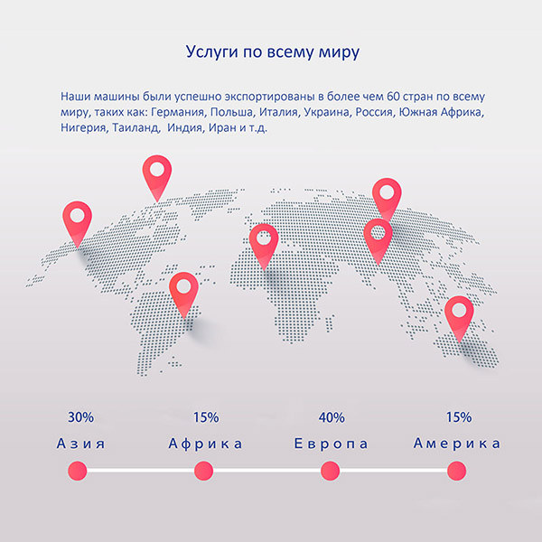 世界地图