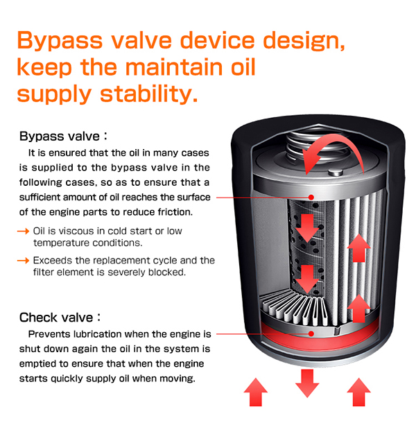 Каковы тенденции рынка воздушных фильтров в Китае?