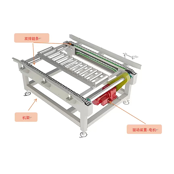 Серия конвейеров – Цепной конвейер