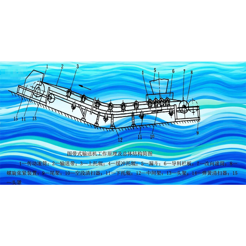 Состав ленточного конвейера