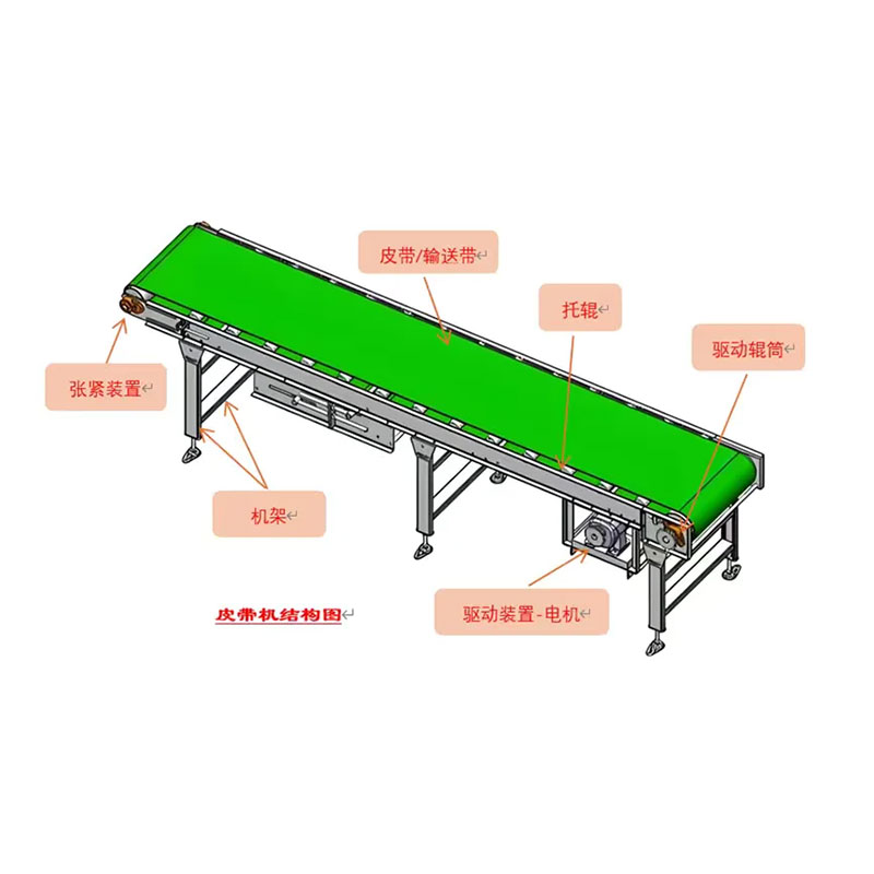 Серия конвейеров – Ленточные конвейеры