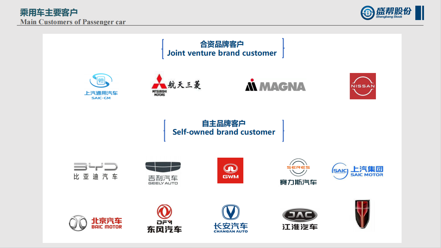 Rubber Oil seals SAIC, SAIC GM, Changan Automobile, Geely Automobile, BYD, Jianghuai Automobile, Fatastar, Dongfeng Fustar, Aerospace Mitsubishi