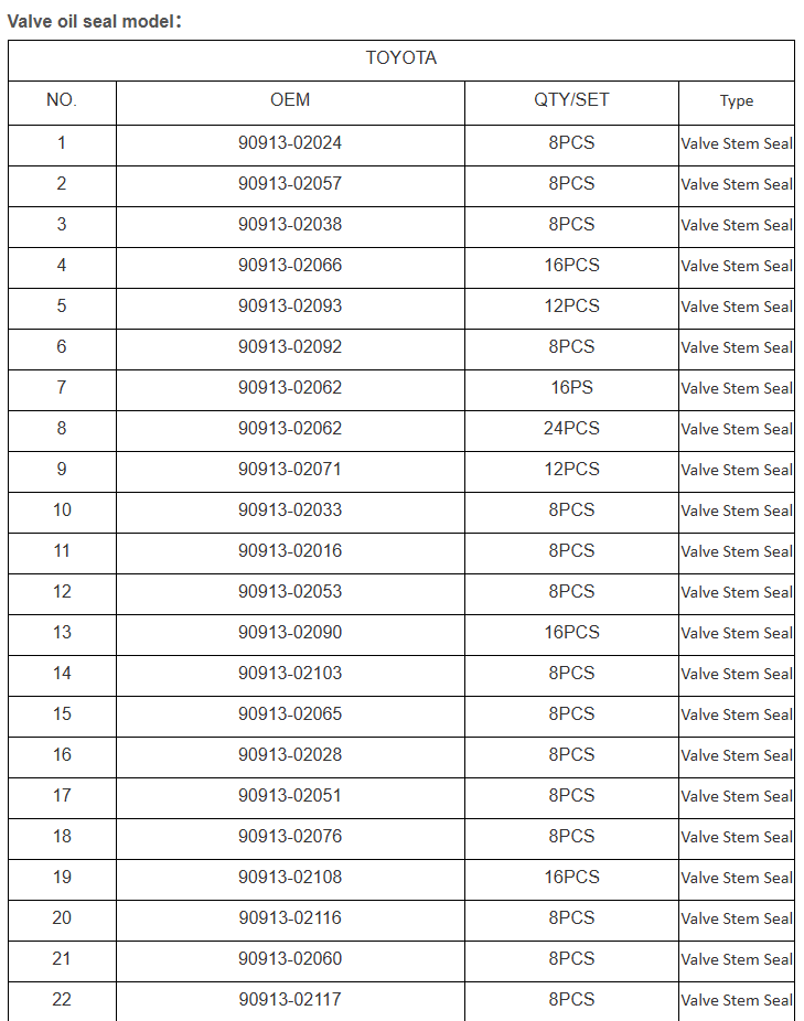 13207 — 77A00 используется в клапанах nissan GA14S/GA16i/GA16PCS