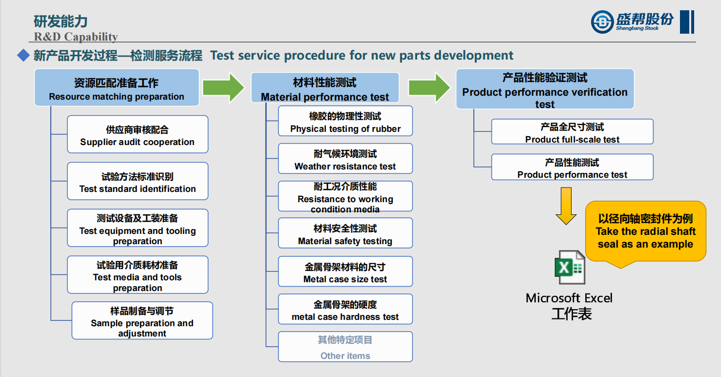93cb7b87d1ff50dad2a79c79821a2357