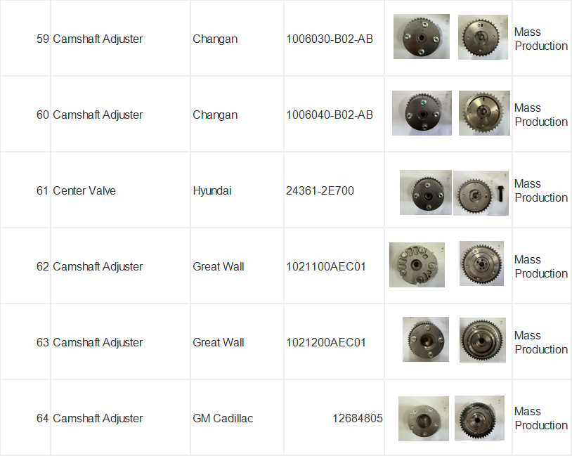 Оригинальный двигатель OEM 24370-2E020 с постоянной переменной тягач-выхлопом в течение часа / 243702e20, применялся к некоторым современным моделям kia