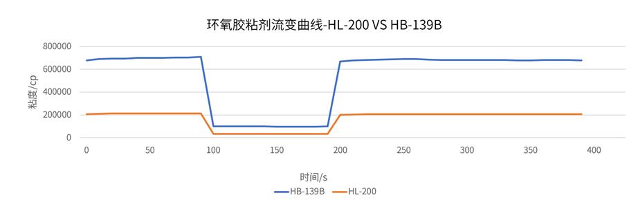 HB-139B: почему из него получается гидрофобный газ кремний В эпоксидной ветровой силе резиновая гусеница, обе "обесцвечены"