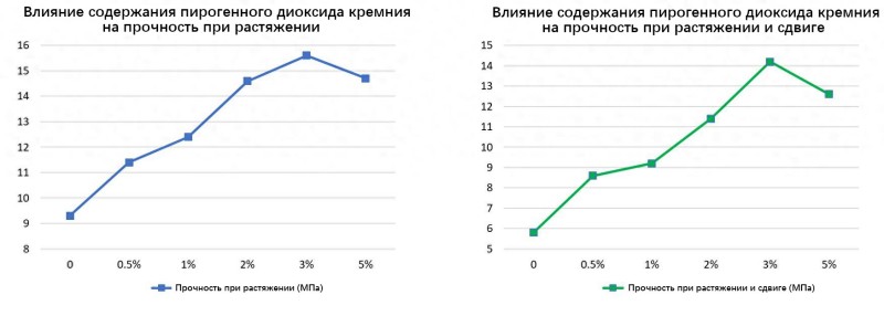 Рисунок 1