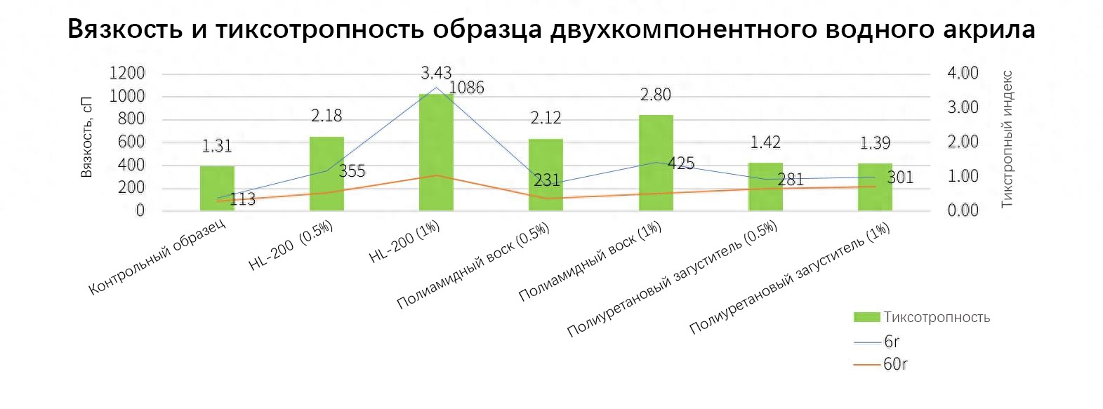 Рисунок 1