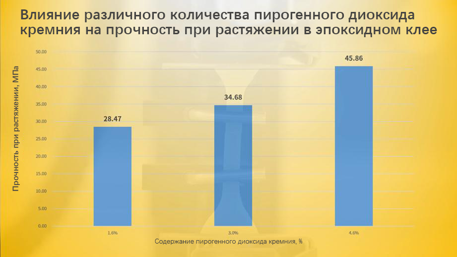 Различное количество осажденного диоксида кремния (3)