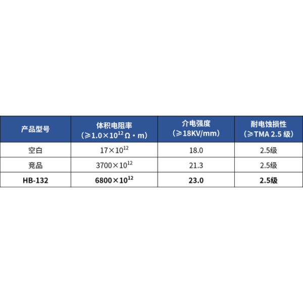 Влияние аэрозольного кремнезема на изоляционные свойства противообрастающих покрытий, предотвращающих возгорание