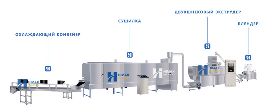 Китай Автоматическая туннельная микроволновая сушилка Производитель Поставщик - Himax Machinery