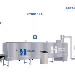 Автоматическая туннельная микроволновая сушилка Производитель