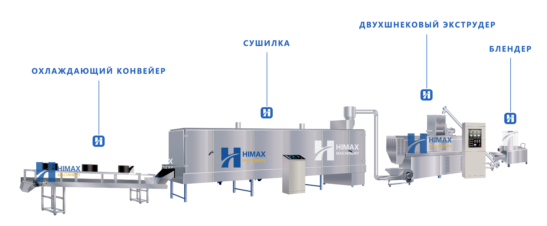 линия производства гидролизатов животного белка китай Поставщик