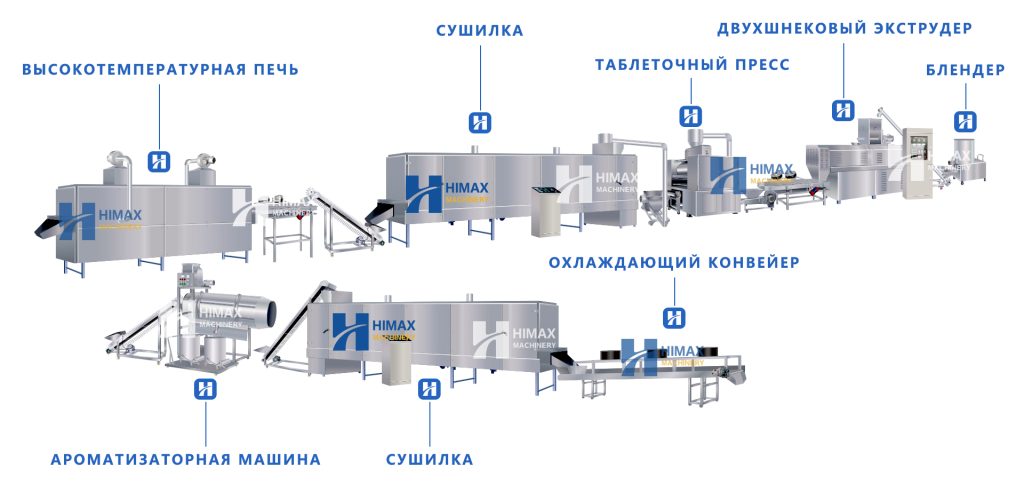 Китай Линия по производству сухих кормов Производитель Поставщик - Himax Machinery