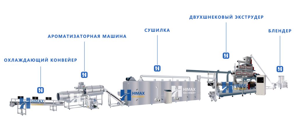 Китай экструдер для кормов цена экспортеры Поставщик - Himax Machinery