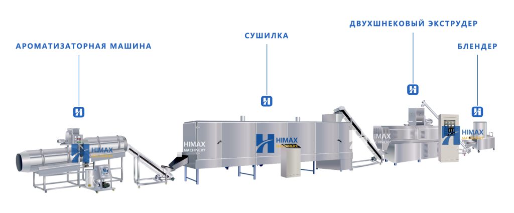 Китай Микроволновая промышленная дефростация Поставщик - Himax Machinery