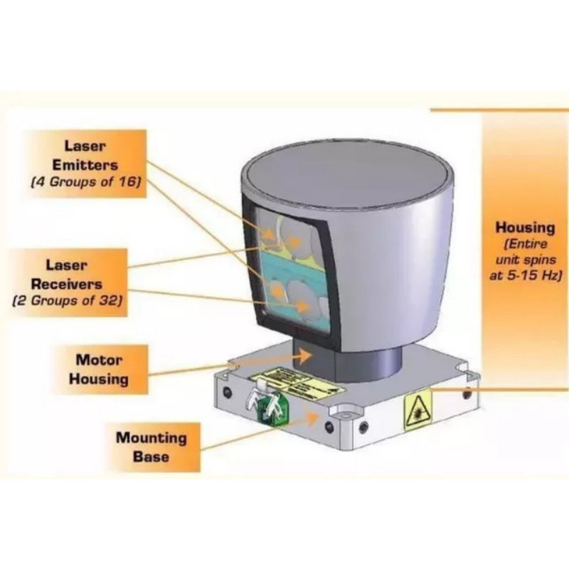 Состав и принцип работы системы предотвращения столкновений крана с использованием лидара