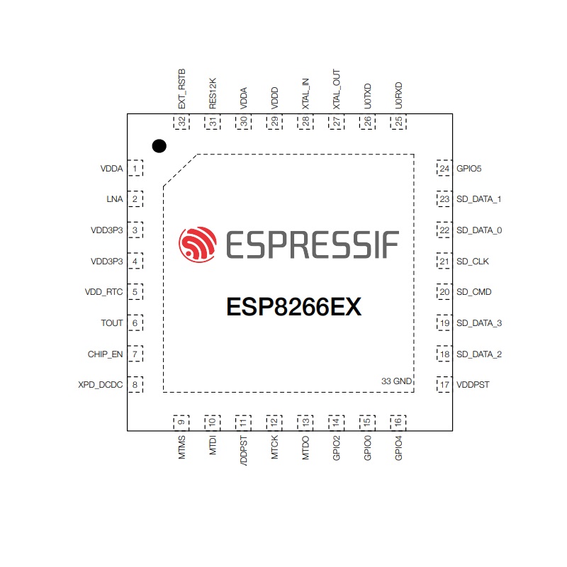 ESP8266 SoCs ESP8266EX ESP8285 32-bit MCU & 2.4 GHz Wi-Fi - Muz Technology Co., Ltd.