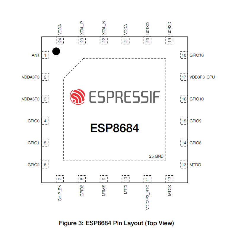 ESP32 ESP32-C2 ESP32-C3 ESP32-C6 ESP8684