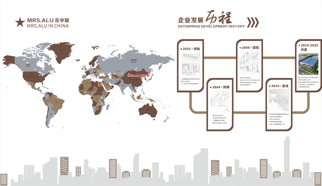 История развития компании (2)