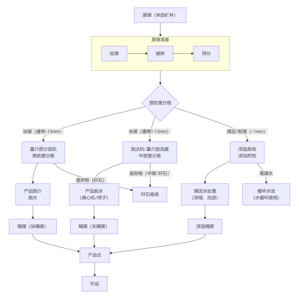 Глава 1: Цель, основы и принципы расчета технологического процесса