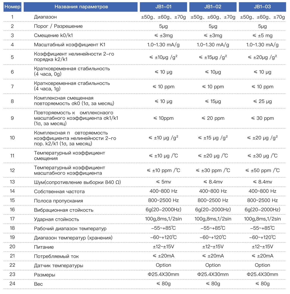 Aкселерометр JB1 (может заменить Honeywell QA2000) 2 (6)