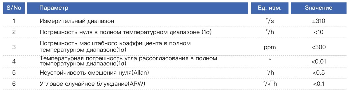 HG3200 инерциальный измерительный блок (IMU) (3)