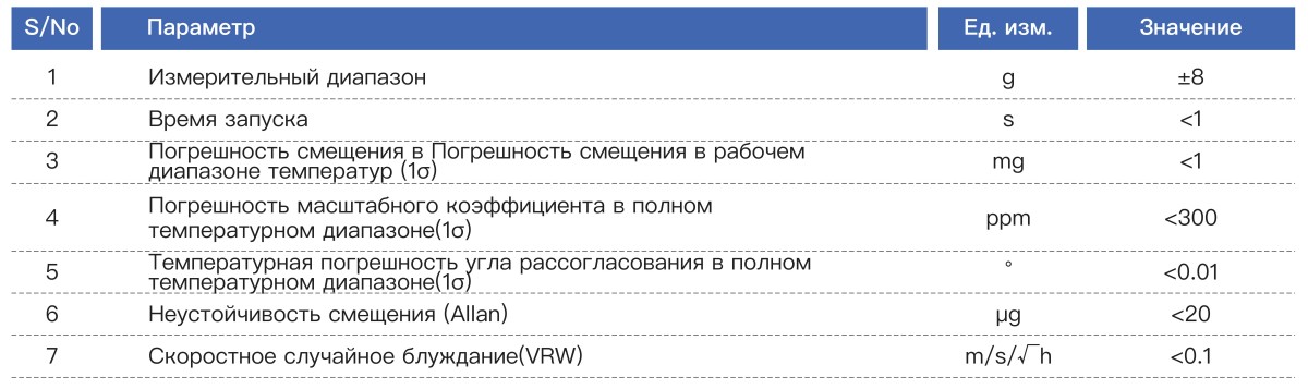 HG3200 инерциальный измерительный блок (IMU) (4)