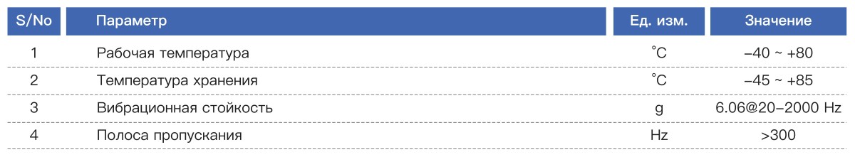 HG3200 инерциальный измерительный блок (IMU) (5)
