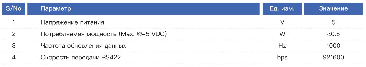 HG3200 инерциальный измерительный блок (IMU) (6)