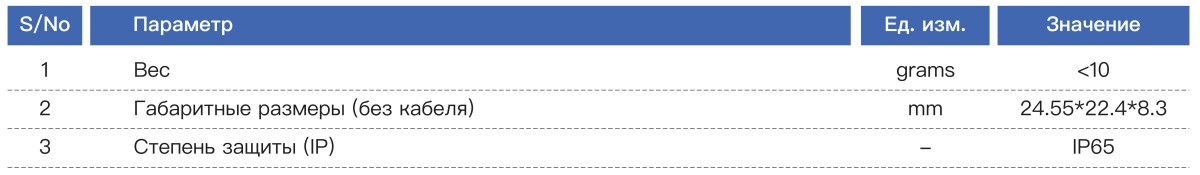HG3200 инерциальный измерительный блок (IMU) (7)
