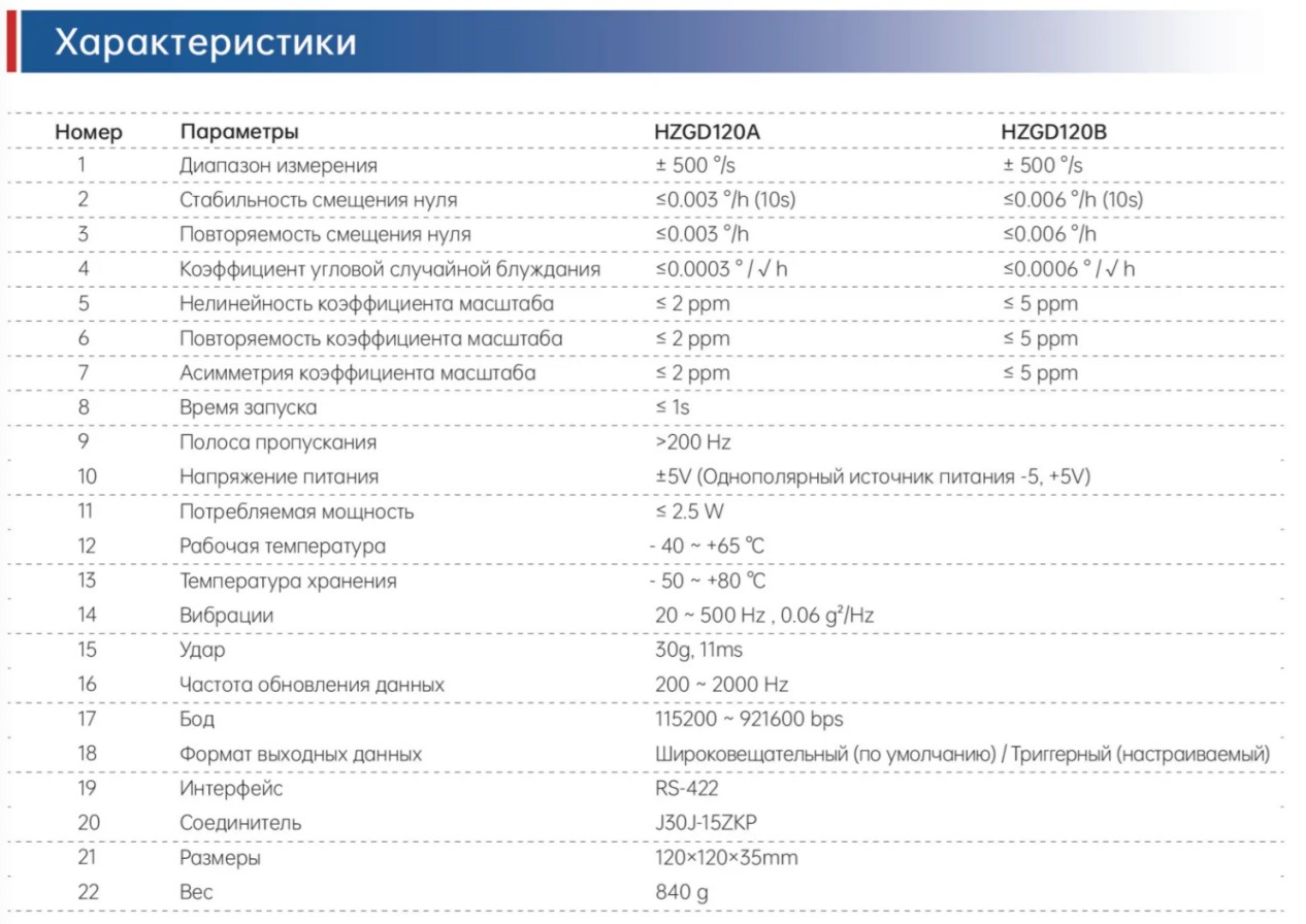 HZGD120 Волоконно-оптический гироскоп 76 (2)