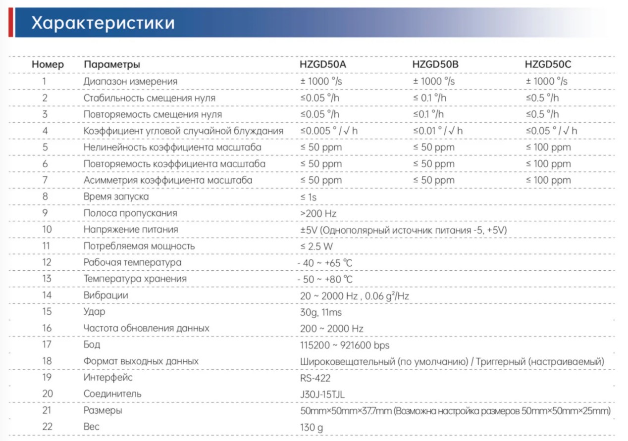HZGD50 Волоконно-оптический гироскоп 76 (2)