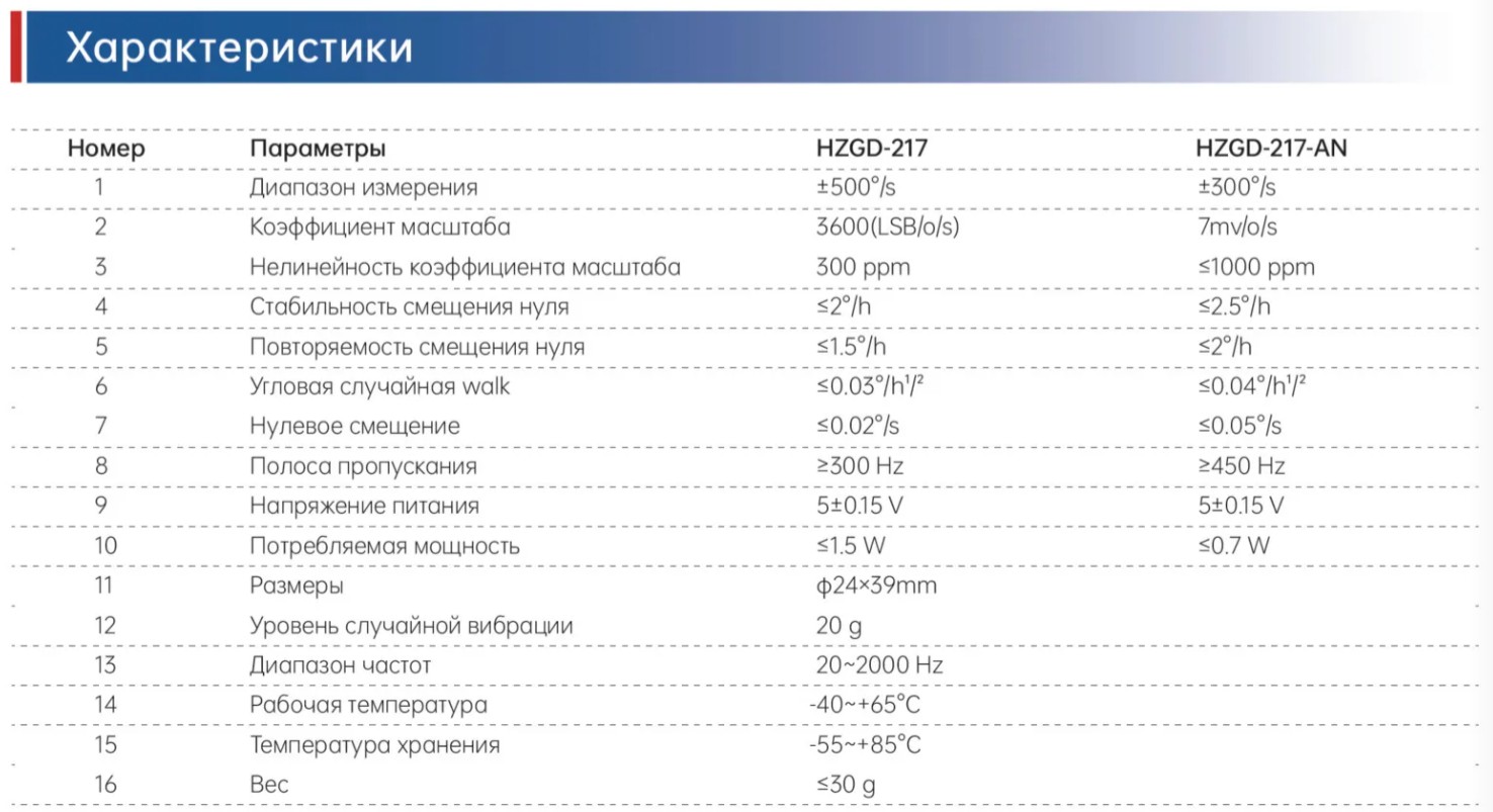 HZGD60 Волоконно-оптический гироскоп 76 (2)