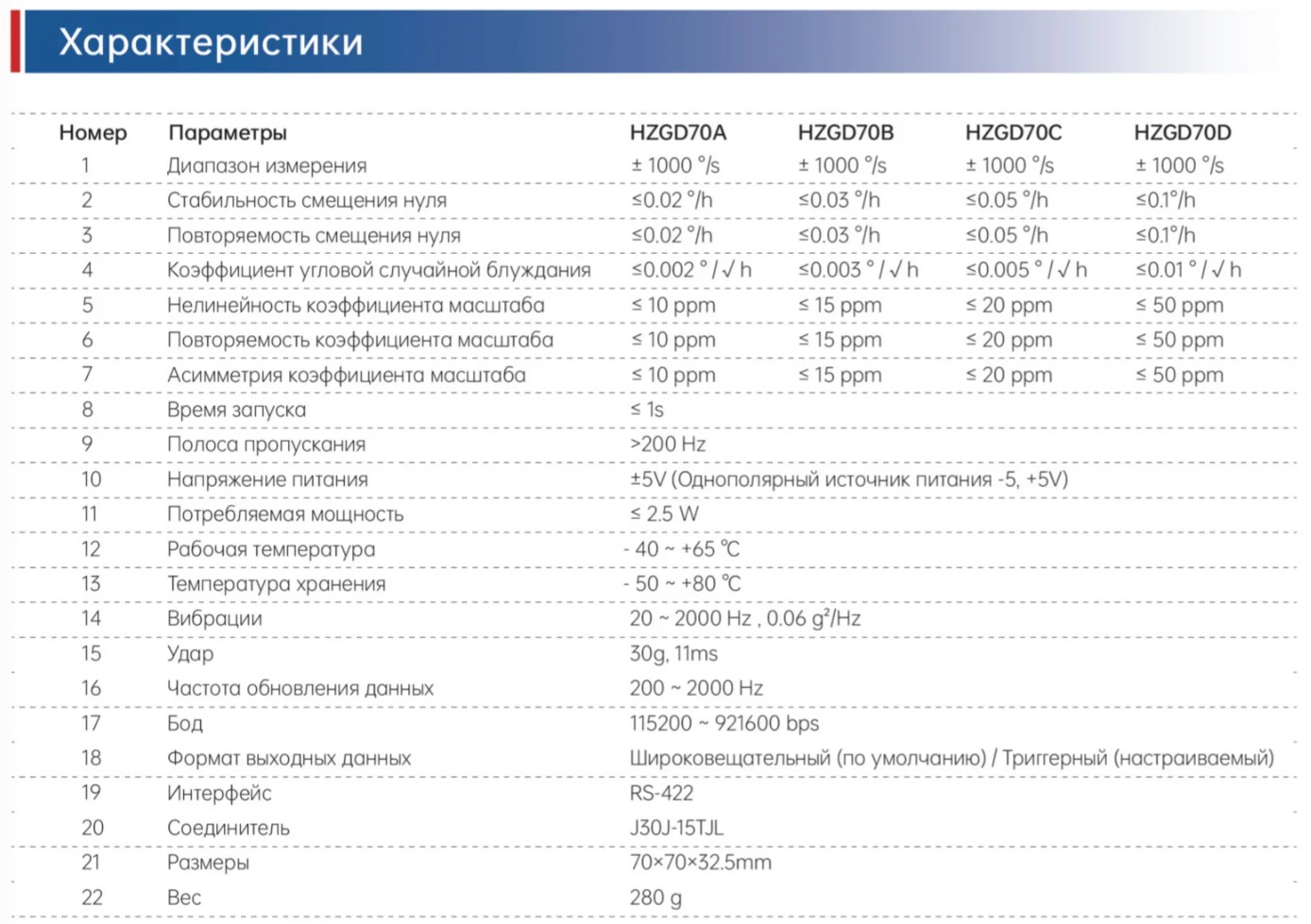 HZGD70 Волоконно-оптический гироскоп 76 (2)