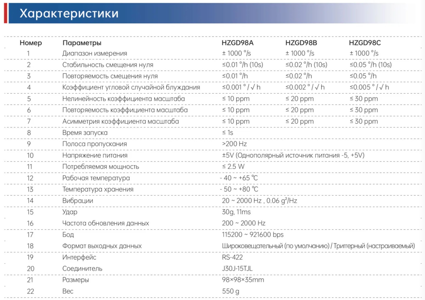 HZGD98 Волоконно-оптический гироскоп 76 (2)