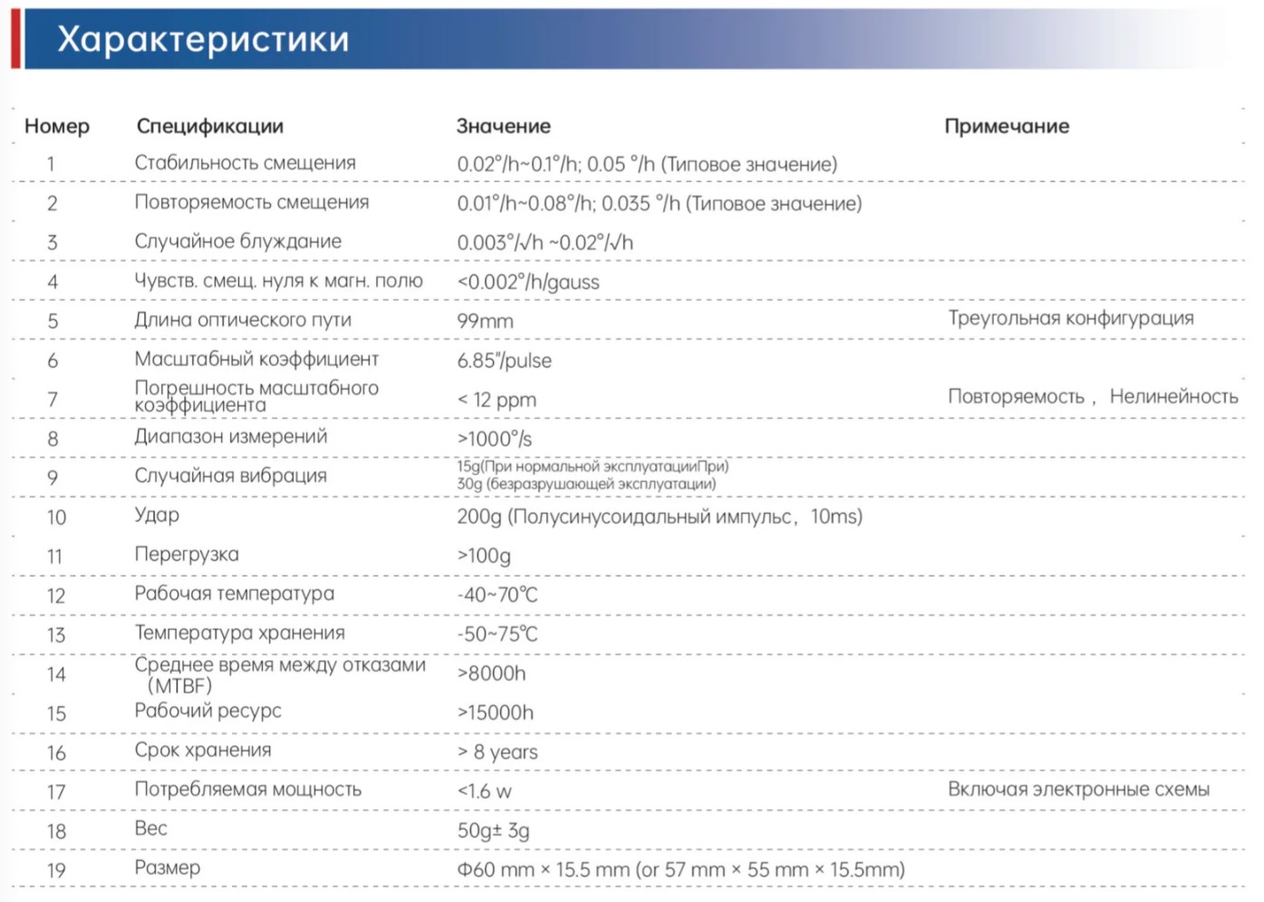 HZT10 Одноосевой лазерный гироскоп 76 (3)