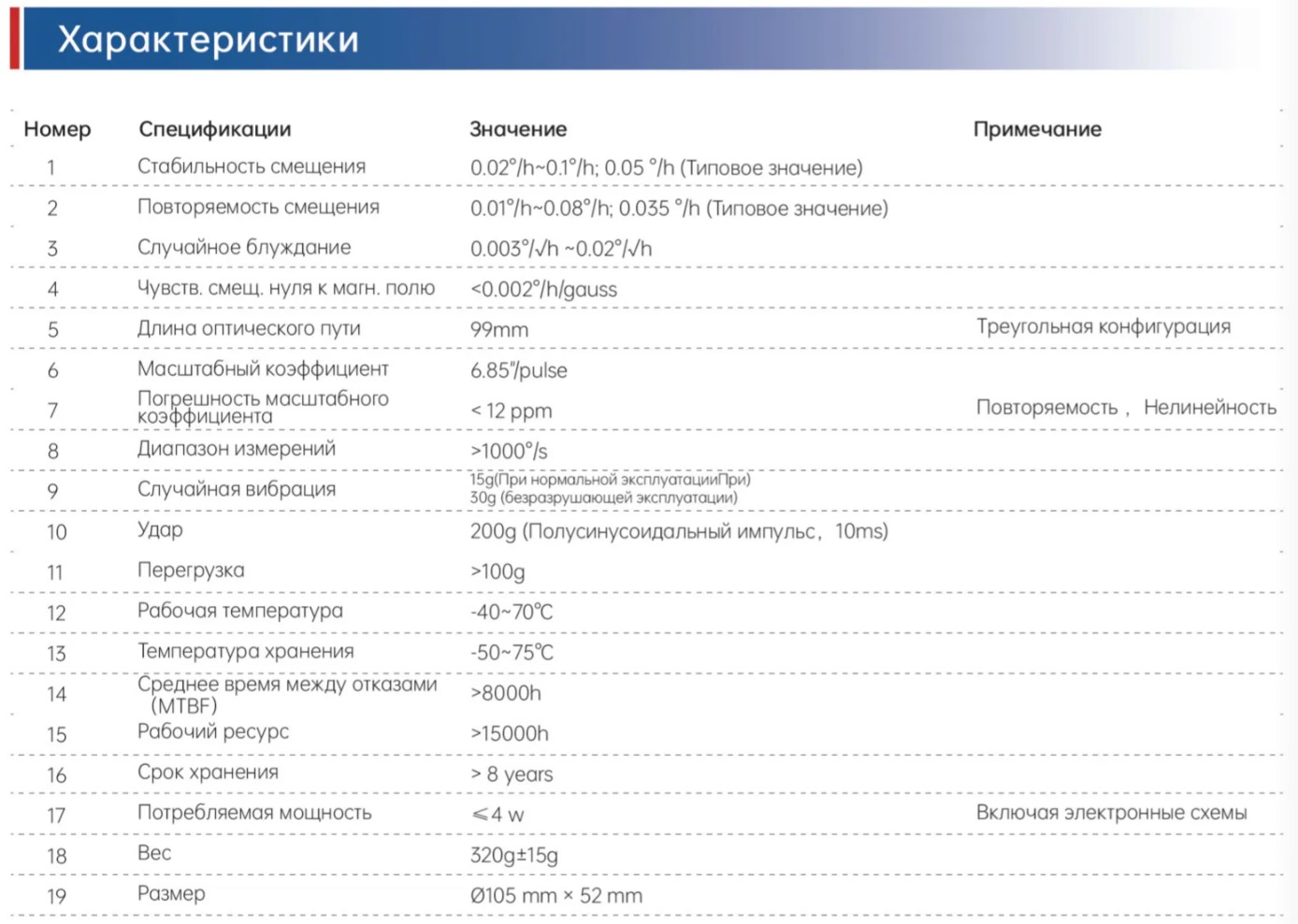 HZT10-Трехосный трехосевой лазерный гироскоп 76 (2)