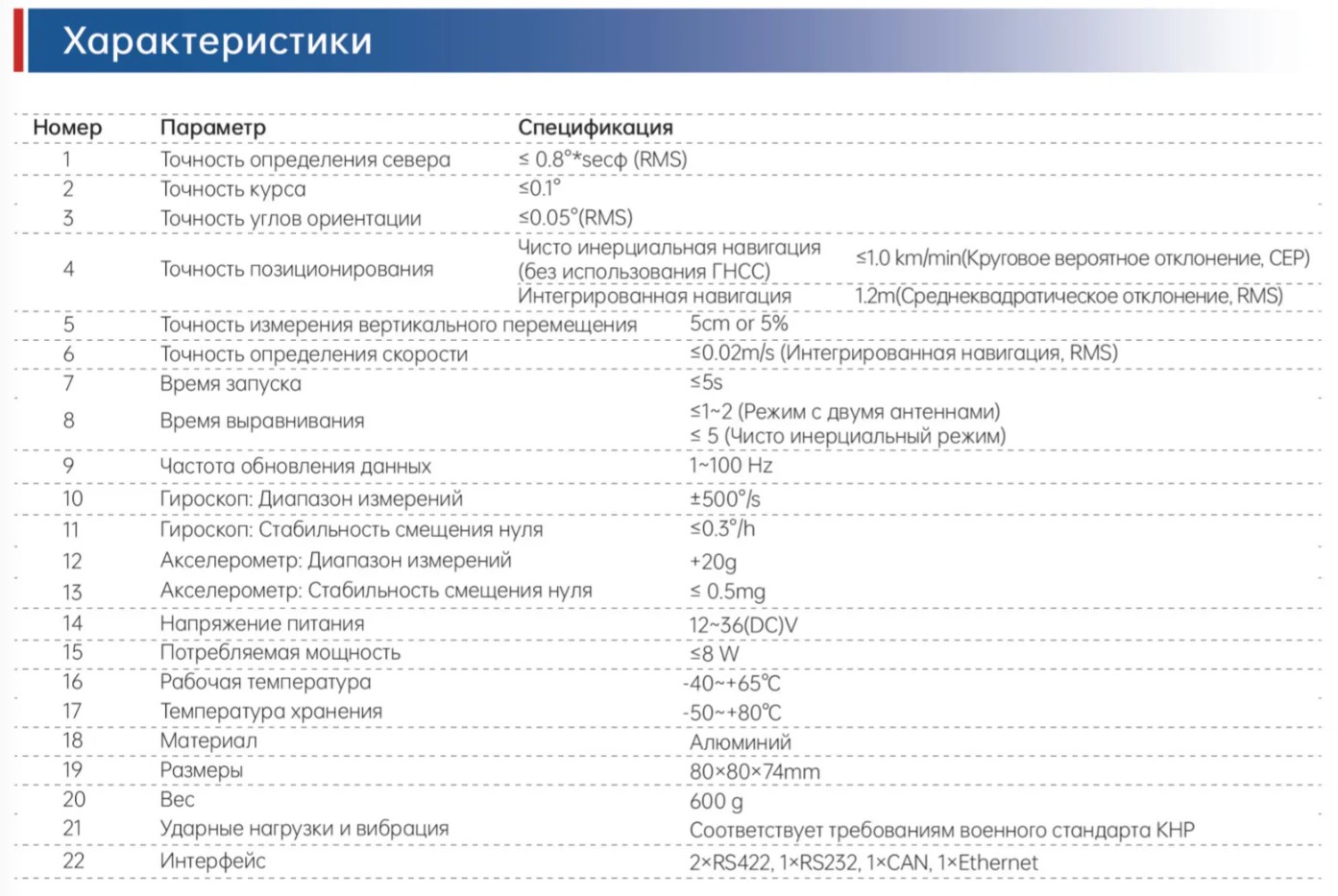 INS170 Волоконно-оптическая инерциальная навигационная система 76 (2)