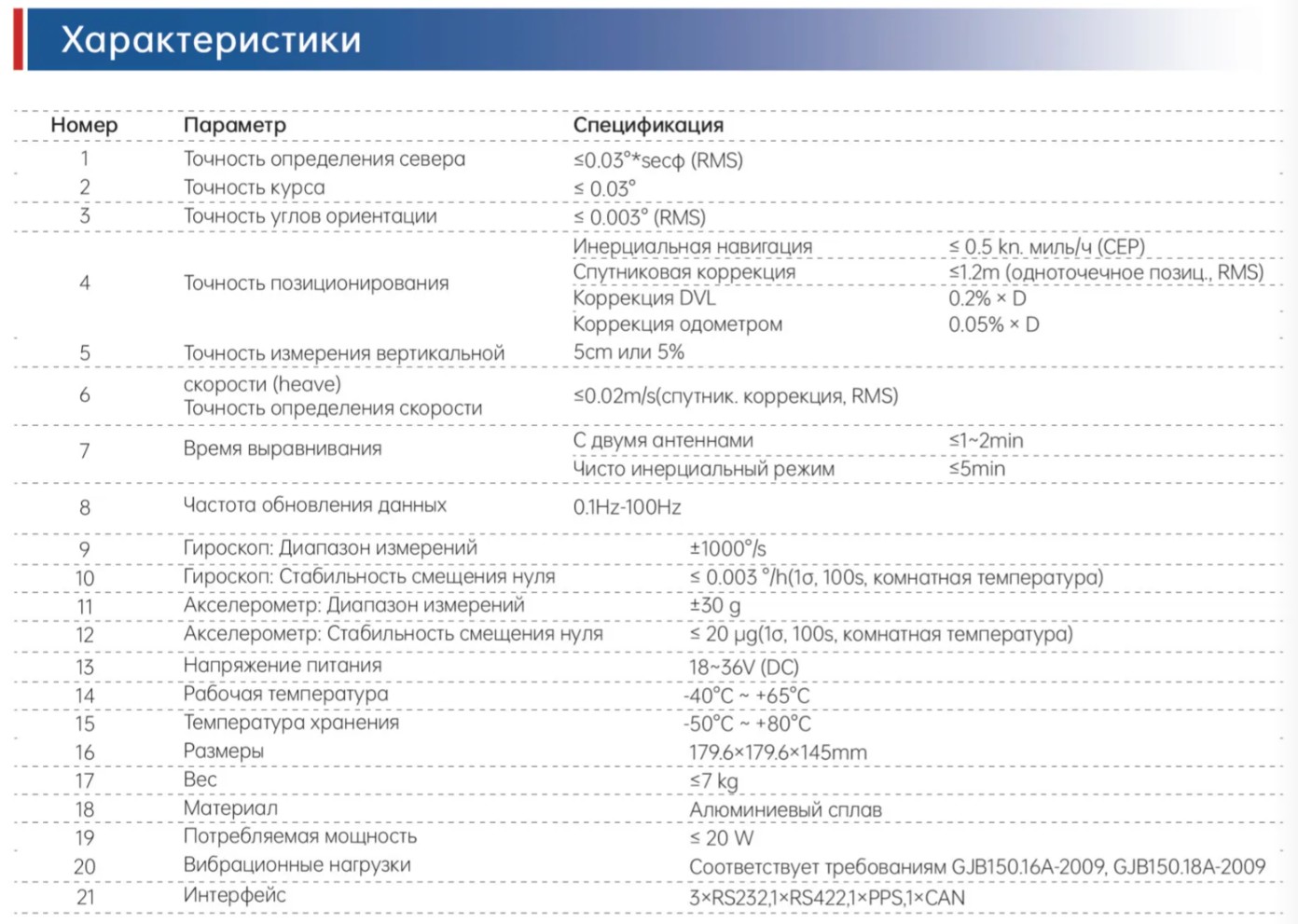 INS1700 Волоконно-оптическая инерциальная навигационная система 76 (2)