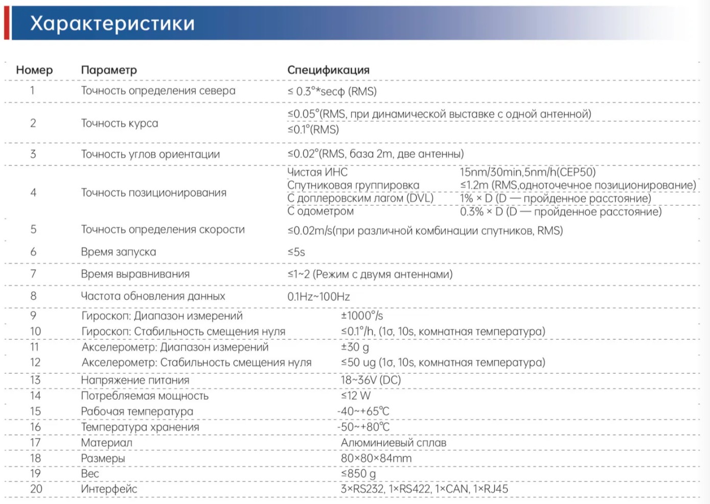 INS570 Волоконно-оптическая инерциальная навигационная система 76 (2)